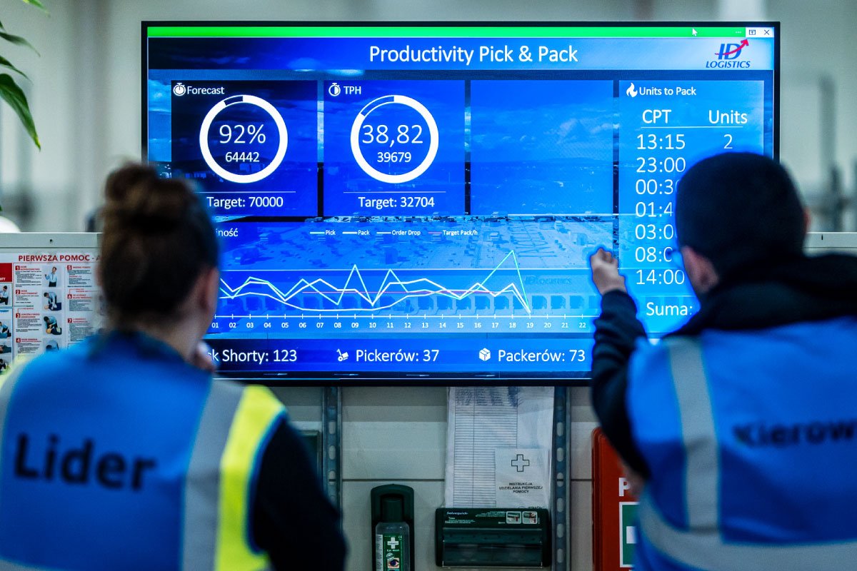 ID Logistics employees with on-screen productivity overview.